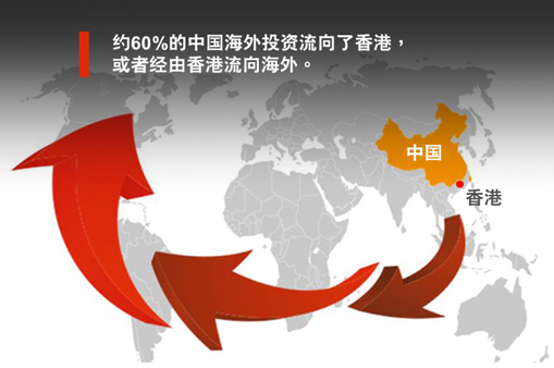｢一带一路｣ 香港：内地企业投资海外的理想伙伴